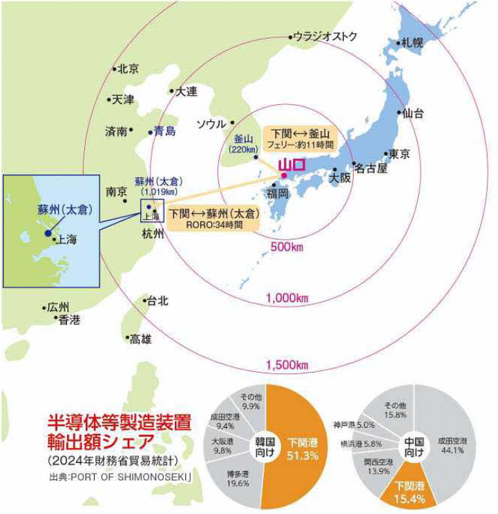 東アジアのゲートウェイ地理的優位性